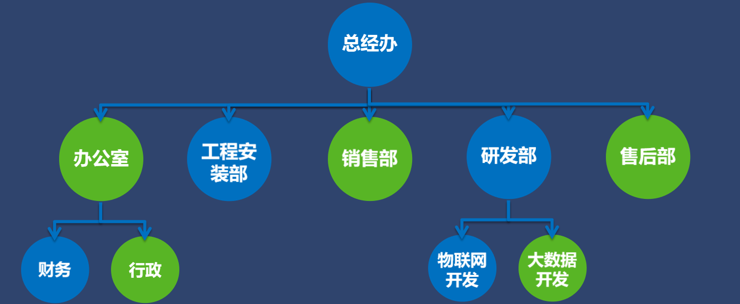 江西麥文信息科技有限公司